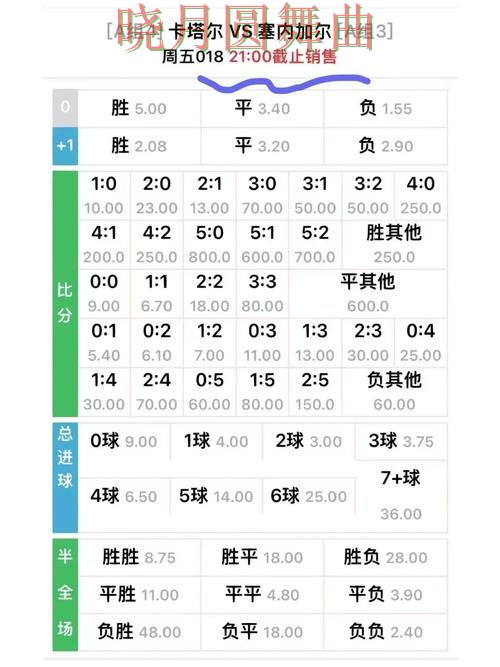 世界杯赔率下载安装教程与使用指南 世界杯赔率下载安装教程与使用指南
