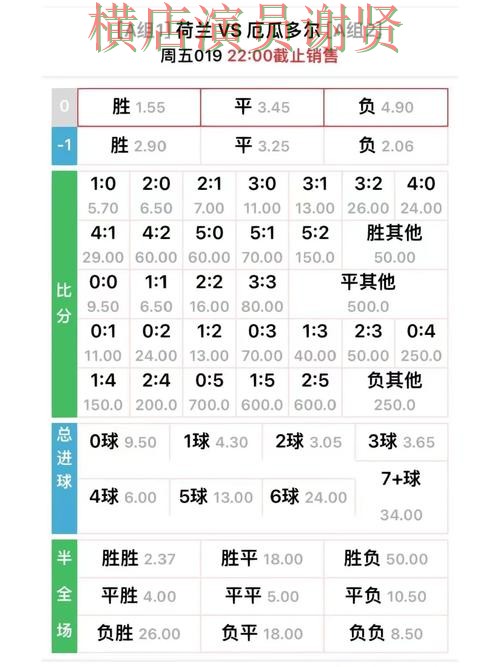 世界杯赔率下载安装教程与使用指南 世界杯赔率下载安装教程与使用指南